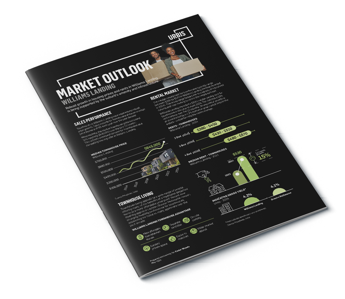 Williams Landing Market Outlook
